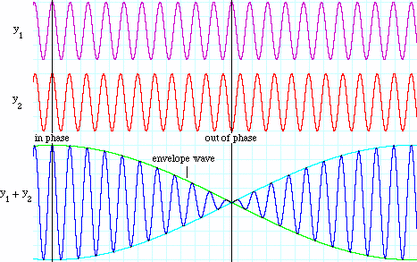 wave diffraction
